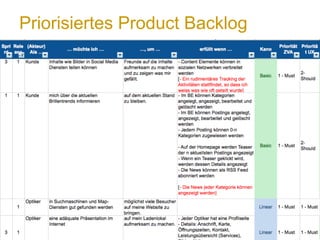 Priorisiertes Product Backlog
 