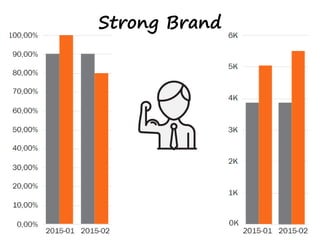Strong Brand
 
