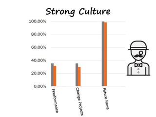 Strong Culture
 