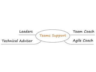 Agilia 2015 - How People grow the organization they love