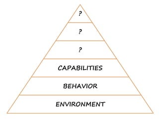 ?
?
?
CAPABILITIES
BEHAVIOR
ENVIRONMENT
 