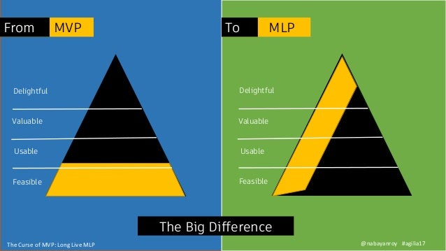 The Curse of Minimum Viable Product - Long Live Minimum Lovable Produ…