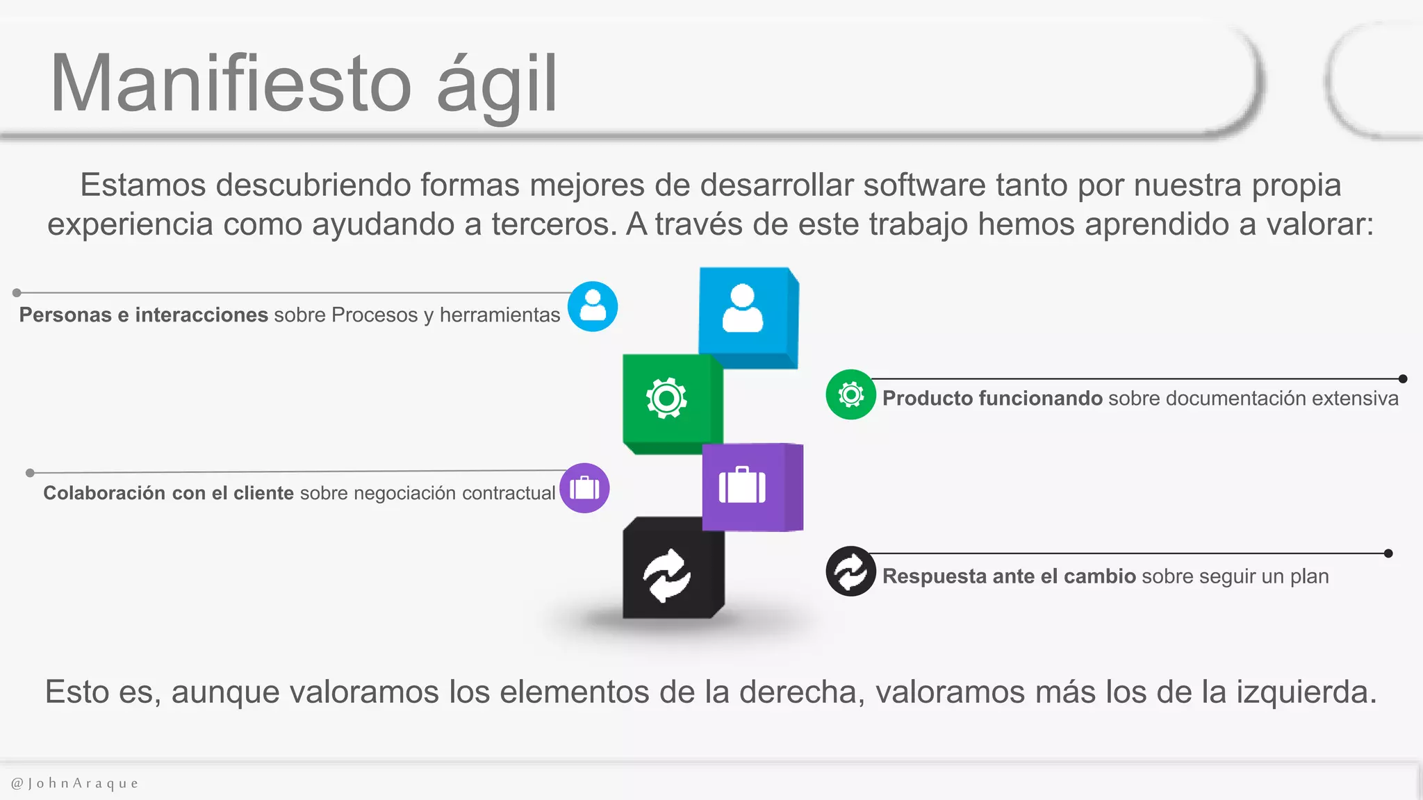 @ J o h n A r a q u e
Manifiesto ágil
Personas e interacciones sobre Procesos y herramientas
Producto funcionando sobre documentación extensiva
Colaboración con el cliente sobre negociación contractual
Respuesta ante el cambio sobre seguir un plan
Estamos descubriendo formas mejores de desarrollar software tanto por nuestra propia
experiencia como ayudando a terceros. A través de este trabajo hemos aprendido a valorar:
Esto es, aunque valoramos los elementos de la derecha, valoramos más los de la izquierda.
 