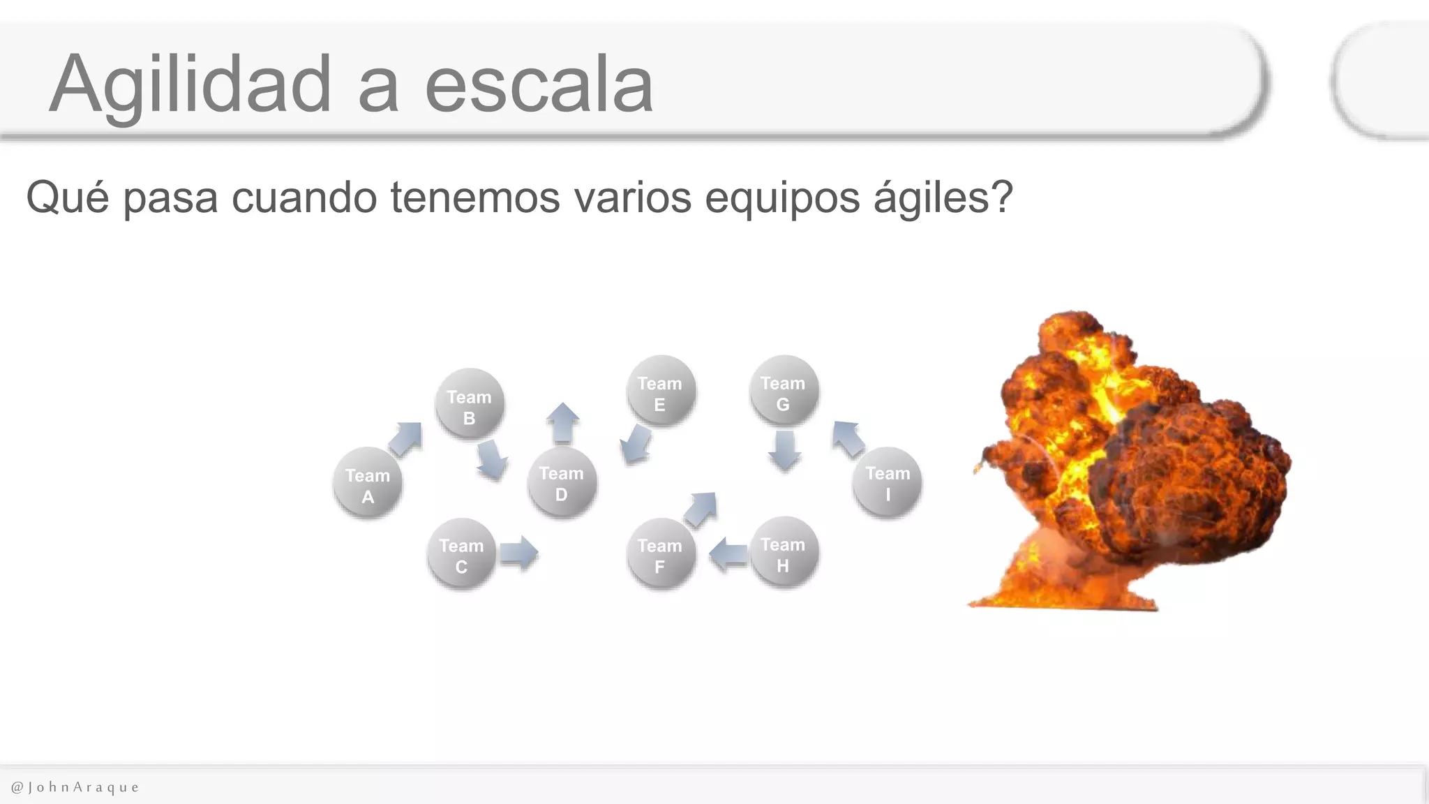 @ J o h n A r a q u e
Agilidad a escala
Qué pasa cuando tenemos varios equipos ágiles?
Team
A
Team
B
Team
C
Team
D
Team
E
Team
F
Team
G
Team
H
Team
I
 