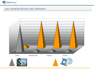 Las características del software
 