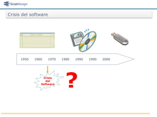 Crisis del software




      1950   1960     1970   1980   1990   1990   2000




                 Crisis
                   del
                Software
                              ?
 