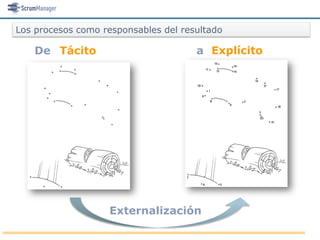 Los procesos como responsables del resultado

    De Tácito                         a Explícito




                   Externalización
 