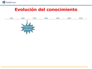 Evolución del conocimiento
1950     1960           1970   1980   1990   2000   2010




           Crisis del
           software
 