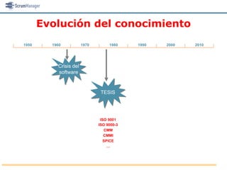 Evolución del conocimiento
1950     1960           1970        1980    1990   2000   2010




           Crisis del
           software



                                TESIS




                                ISO 9001
                               ISO 9000-3
                                  CMM
                                  CMMI
                                  SPICE
                                    …
 