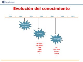 Evolución del conocimiento
1950     1960           1970        1980    1990           2000   2010




           Crisis del
           software



                                TESIS

                                             ANTÍTESIS

                                ISO 9001
                               ISO 9000-3
                                  CMM             XP
                                  CMMI         TDD - FDD
                                  SPICE         Scrum
                                    …           Crystal
                                                  …
 
