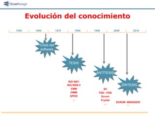 Evolución del conocimiento
1950     1960           1970        1980    1990           2000        2010




           Crisis del
           software



                                TESIS

                                             ANTÍTESIS

                                ISO 9001
                               ISO 9000-3                         SÍNTESIS
                                  CMM             XP
                                  CMMI         TDD - FDD
                                  SPICE         Scrum
                                    …           Crystal
                                                            SCRUM MANAGER
                                                  …               …
 