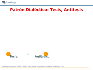 Patrón Dialéctico: Tesis, Antítesis




            Tesis1                                    Antítesis1

Espiral del conocimiento. Hirotaka Takeuchi, Ikujiro Nonaka, Hitotsubashi on Knowledge Management, 2004
 