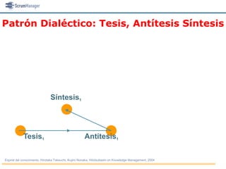 Patrón Dialéctico: Tesis, Antítesis Síntesis




                               Síntesis1




            Tesis1                                    Antítesis1

Espiral del conocimiento. Hirotaka Takeuchi, Ikujiro Nonaka, Hitotsubashi on Knowledge Management, 2004
 