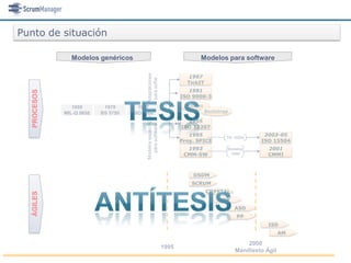 Punto de situación

               Modelos genéricos                                             Modelos para software




                                         Adaptaciones
                                                                        1997




                                          para softw.
                                                                        TickIT
                                                                         1991
  PROCESOS




                                                                      ISO 9000-3

                1959       1979       1987                             Trillium
             MIL-Q 9858   BS 5750   ISO 9000                                      Bootstrap




                                         Modelos específicos
                                                                        1995




                                           para software.
                                                                      ISO 12207
                                                                         1995                              2003-05
                                                                                          TR 15504
                                                                      Proy. SPICE                         ISO 15504
                                                                        1993                  Modelos        2001
                                                                       CMM-SW                  CMM           CMMI



                                                                          DSDM
                                                                          SCRUM
                                                                                  CRYSTAL
  ÁGILES




                                                                                         XP
                                                                                                 ASD
                                                                                                  PP
                                                                                                             ISD
                                                                                                                   AM

                                                                                                     2000
                                                               1995
                                                                                                 Manifiesto Ágil
 
