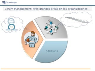 Scrum Management: tres grandes áreas en las organizaciones
 