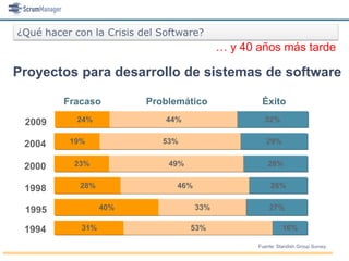 ¿Qué hacer con la Crisis del Software?
                                            … y 40 años más tarde

Proyectos para desarrollo de sistemas de software

         Fracaso          Problemático              Éxito

 2009       24%               44%                    32%


 2004     19%                53%                      29%


 2000      23%                49%                      28%


 1998       28%                 46%                     26%


 1995              40%                33%              27%

 1994        31%                    53%                      16%

                                                   Fuente: Standish Group Survey,
 