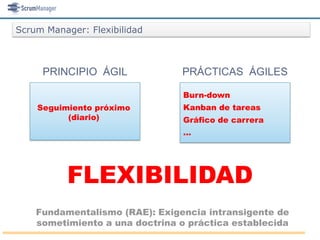 Scrum Manager: Flexibilidad



     PRINCIPIO ÁGIL             PRÁCTICAS ÁGILES

                                 Burn-down
    Seguimiento próximo          Kanban de tareas
          (diario)               Gráfico de carrera
                                 …




          FLEXIBILIDAD
    Fundamentalismo (RAE): Exigencia intransigente de
    sometimiento a una doctrina o práctica establecida
 