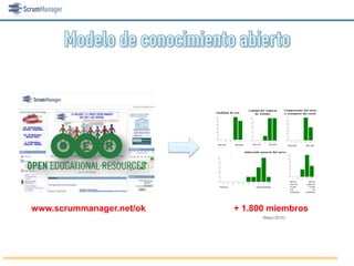 www.scrummanager.net/ok   + 1.800 miembros
                                (Mayo-2010)
 
