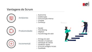 Vantagens do Scrum
Ambiente:
o Autonomia
o Colaboração
o Comunicação intensa
o Unidade
o Conﬁança
Produtividade:
Incremental:
o Equipe
o Time Boxing
o Objetivo
o Foco/Entrega de valor
o Entrega de valor
o Flexível a mudanças
o Satisfação do cliente
o Feedback rápido
o Erros em estágios iniciais
o Qualidade
 