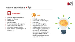 Modelo Tradicional x Ágil
o Dirigido por planejamento;
o Seguir os planos;
o Processos;
o Ferramentas;
o Documentação abrangente;
o Negociação de contrato;
o Indicação para projetos;
o Com escopo sujeito a poucas
mudanças.
o Dirigido por valores;
o Responder as mudanças;
o Indivíduos;
o Processos/Interações;
o Produto que funciona;
o Colaboração com o cliente;
o Indicado para projetos que
podem ser pensados e
repensados, que possuem
escopo que não foram
identiﬁcados durante seu
desenvolvimento.
Tradicional
Ágil
 