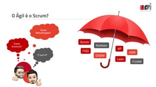 O Ágil é o Scrum?
Scrum
FDD
Kanbam
XP
ASM
Lean
DSDM
Crystal
O que é?
Como
funciona?
Quais
Metodologias?
 