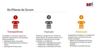 Os Pilares do Scrum
Transparência Inspeção Adaptação
O trabalho e o processo devem ser
deﬁnidos claramente e conhecido por
todos envolvidos.
• Backlog Produto priorizado;
• Meta e Backlog da Sprint visíveis a
todos;
• Deﬁnição de Pronto clara.
Artefatos e progresso em direção às
metas devem ser inspecionados com a
frequência necessária para corrigir
variações ou problemas.
• Inspecionar o Backlog do produto
• Inspecionar o Backlog da Sprint
• Inspecionar a Deﬁnição de Pronto
Capacidade de adaptar o resultado do
trabalho e/ou o processo fora dos
limites aceitáveis
• Melhoria da Definição de Pronto.
• Mudanças no Product ou Sprint
backlog
• Mudanças no produto/serviço
 