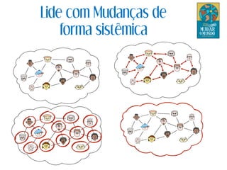 Lide com Mudanças de
forma sistêmica
 