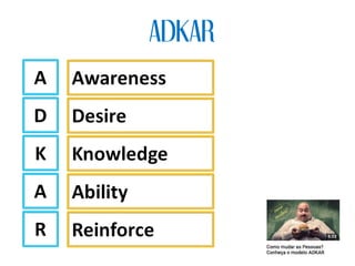 ADKAR
 