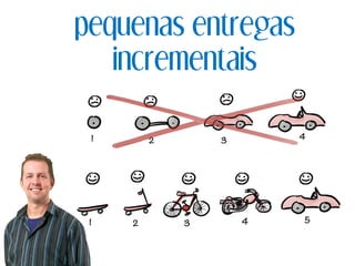 pequenas entregas
incrementais
 