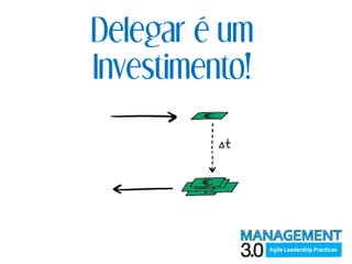 Delegar é um
Investimento!
 