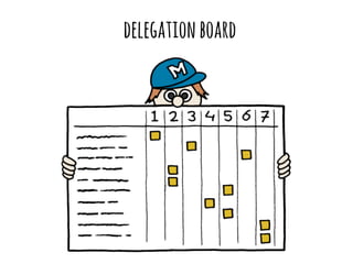 delegationboard
 