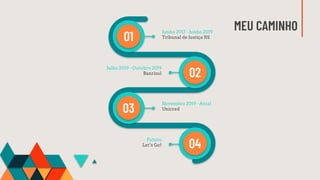 MEU CAMINHO
01
02
03
04
Junho 2017 - Junho 2019
Tribunal de Justiça RS
Julho 2019 - Outubro 2019
Banrisul
Novembro 2019 - Atual
Unicred
Futuro
Let’s Go!