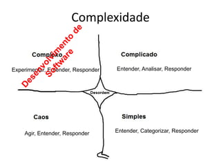 Complexidade

Experimentar, Entender, Responder

Agir, Entender, Responder

Entender, Analisar, Responder

Entender, Categorizar, Responder

 