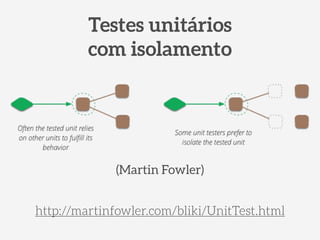 Testes unitários 
com isolamento 
(Martin Fowler) 
http://martinfowler.com/bliki/UnitTest.html 
 