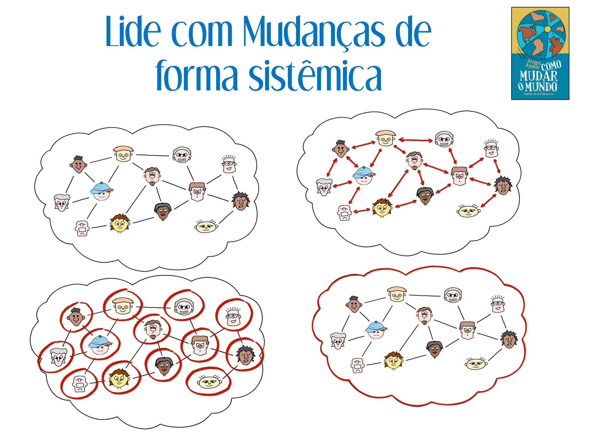 Lide com Mudanças de
forma sistêmica
 