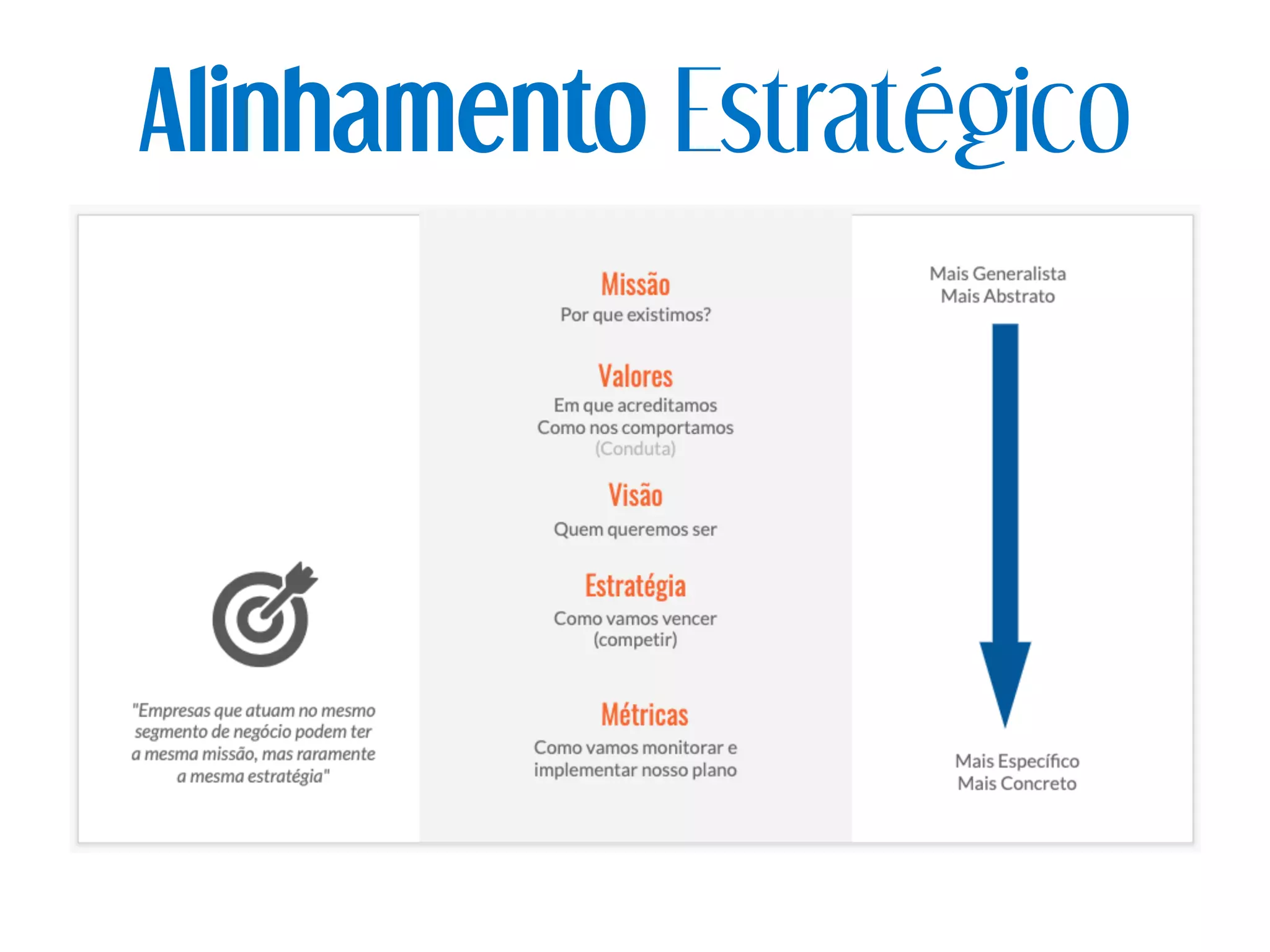 Alinhamento Estratégico
 