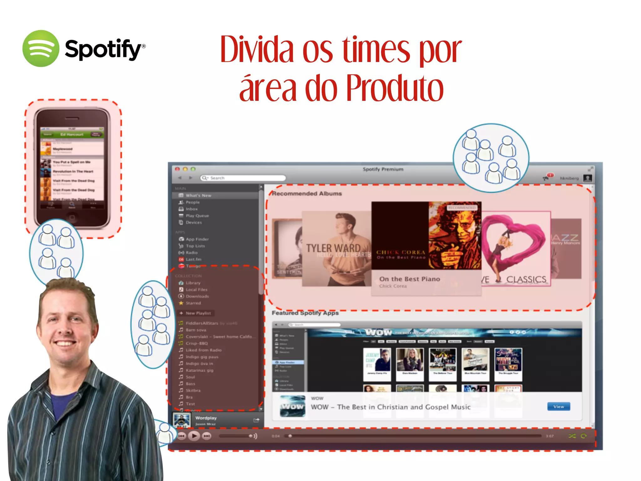 Divida os times por
área do Produto
 