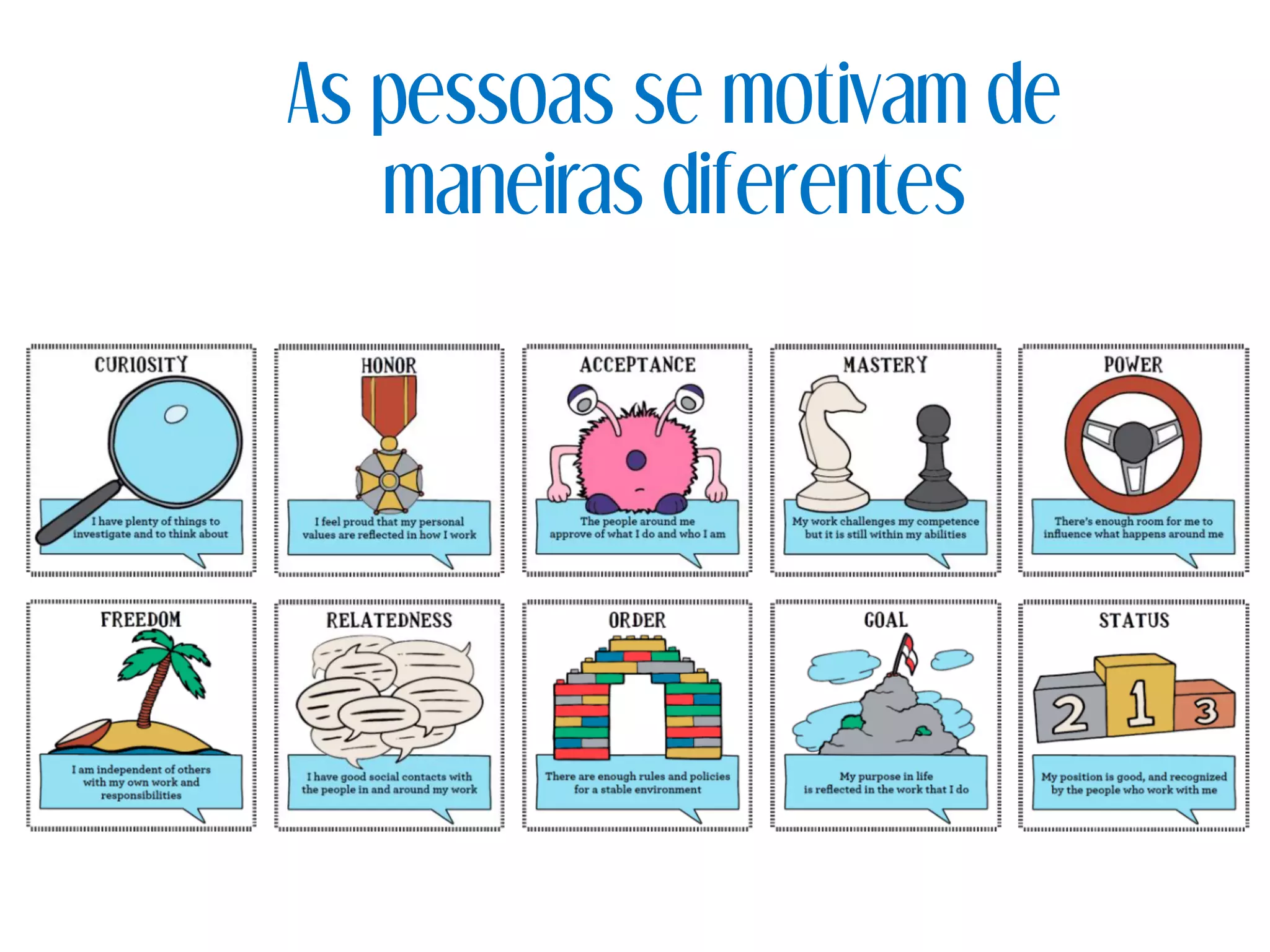 As pessoas se motivam de
maneiras diferentes
 