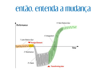 então, entenda a mudança
 