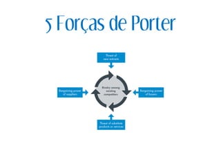 5 Forças de Porter
 
