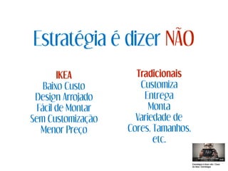 Estratégia é dizer NÃO
IKEA
Baixo Custo
Design Arrojado
Fácil de Montar
Sem Customização
Menor Preço
Tradicionais
Customiza
Entrega
Monta
Variedade de
Cores, Tamanhos,
etc.
 