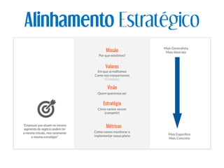 Alinhamento Estratégico
 
