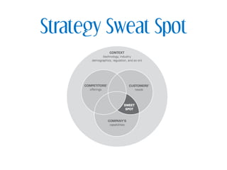 Strategy Sweat Spot
 