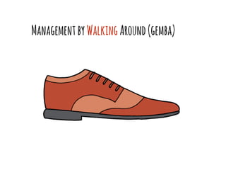 ManagementbyWalkingAround(gemba)
 