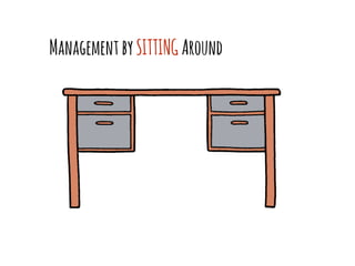 ManagementbySITTINGAround
 