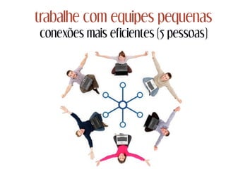 trabalhe com equipes pequenas
conexões mais eficientes (5 pessoas)
 
