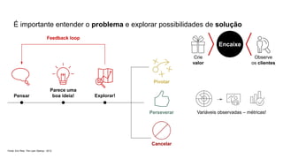 É importante entender o problema e explorar possibilidades de solução
Encaixe
Crie
valor
Observe
os clientes
Pensar
Parece uma
boa ideia! Explorar!
Cancelar
Perseverar
Pivotar
Variáveis observadas – métricas!
Feedback loop
Fonte: Eric Ries: The Lean Startup - 2012
 