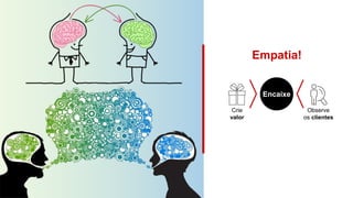 Empatia!
Encaixe
Crie
valor
Observe
os clientes
 