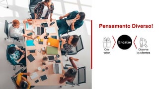 Encaixe
Crie
valor
Observe
os clientes
Pensamento Diverso!
 