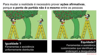 Para mudar a realidade é necessário prover ações afirmativas,
porque o ponto de partida não é o mesmo entre as pessoas
Igualdade ?
Ferramentas e assistência
uniformemente distribuída
Equidade?
Ferramentas e assistência
customizadas que identificam e
endereçam a desigualdade
 